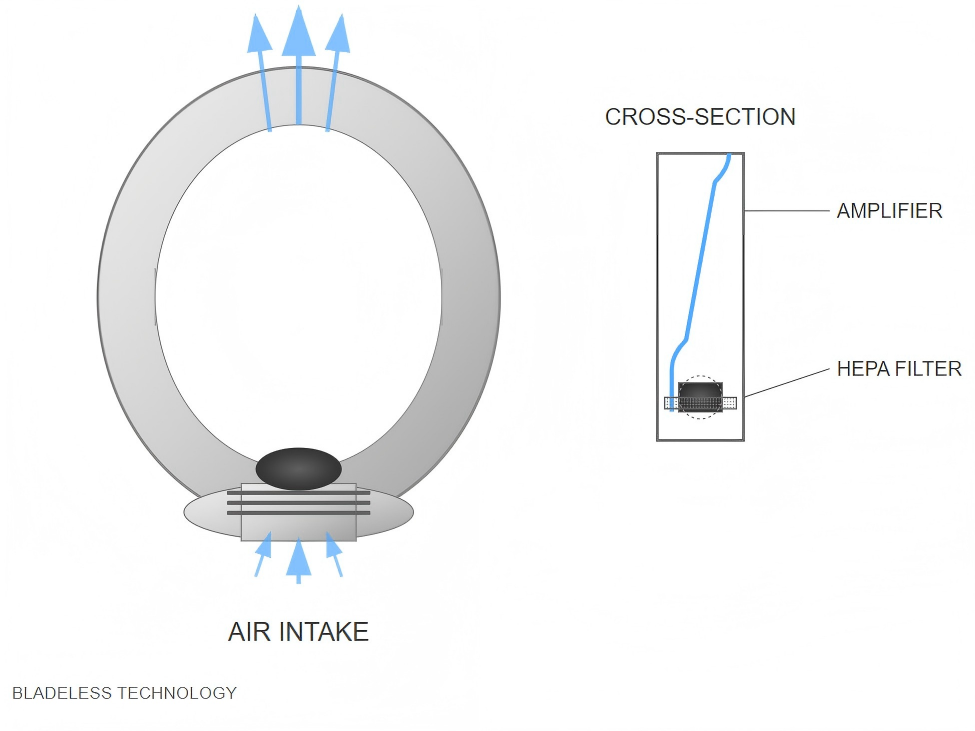 Bladeless Cooling System Bladeless Cooling System