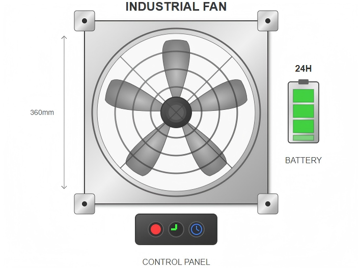 Industrial Strength Fan Industrial Strength Fan
